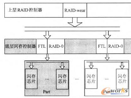 MuLe-RAID���wϵ�Y��