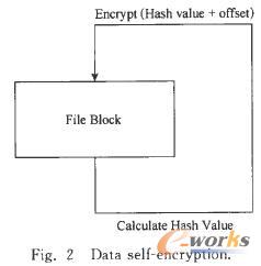 ��(sh��)��(j��)�Լ���