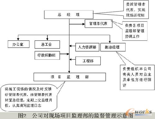 �D2 ��Ҋָ��