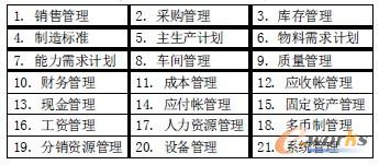 ��1 ERP����ģ�K�M��