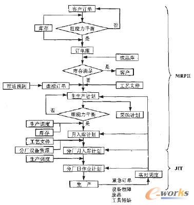 �D1 �{��ϵ�y�M��