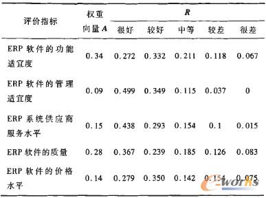 ��3 ERP�a(ch��n)Ʒ1���Aģ���C���u(p��ng)�r(ji��)�Y(ji��)��