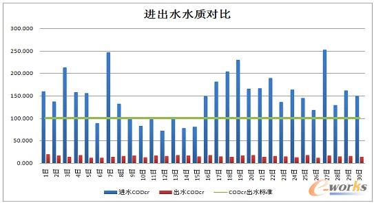 �D2 �������ȷ���