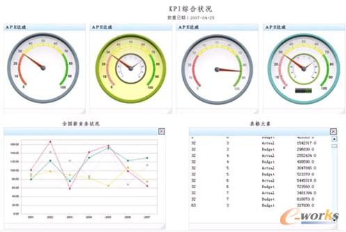 �D6 KPI�C��ָ�˷���