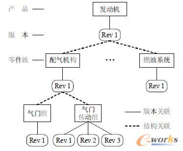 內(nèi)燃機產(chǎn)品結(jié)構(gòu)模型