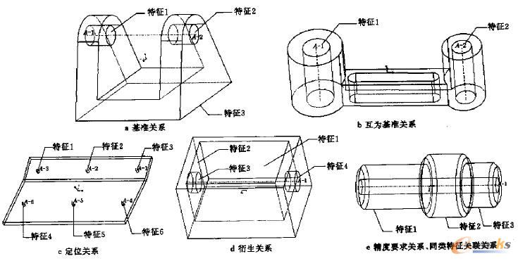特征組合關系圖例