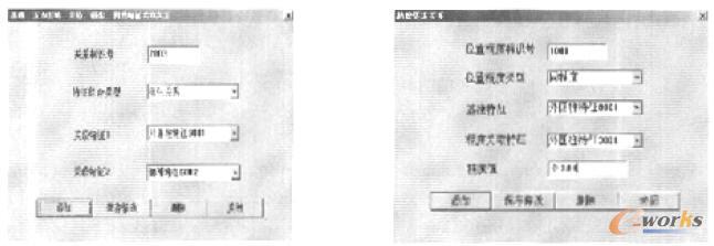 特征組合關系描述示例