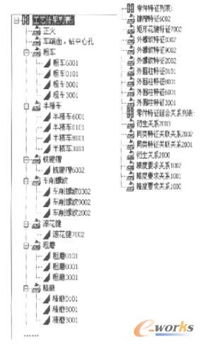 有組合關系的零件特征樹與工藝樹