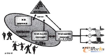 �D2 �Ñ������͆��c���ģ�K���w�OӋ