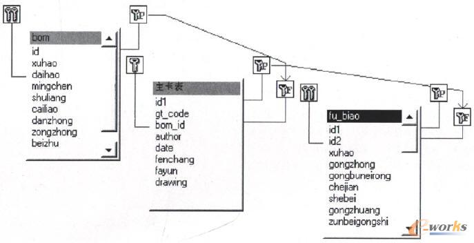 ��ˇ����˥����ˇ���������a(ch��n)Ʒ�㲿������(x��)��֮�g���P(gu��n)(li��n)