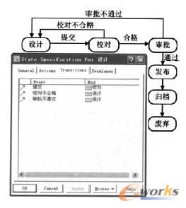 �ęn�������ڵĠ�B(t��i)ģ��