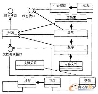 �ęn��(d��ng)�B(t��i)���팦(du��)��ģ��