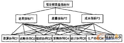 �D1 �(xi��ng)ĿȺЧ���u(p��ng)��ģ��