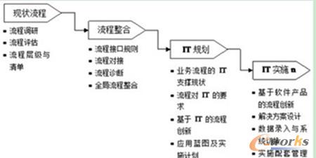 �D1 ���̃�(y��u)����ITҎ(gu��)���c���w��(y��ng)�Ì�(sh��)ʩ