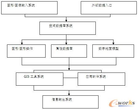 �D3 GIS�Y���M��