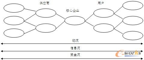 �D1 ����朵ľW朽Y��