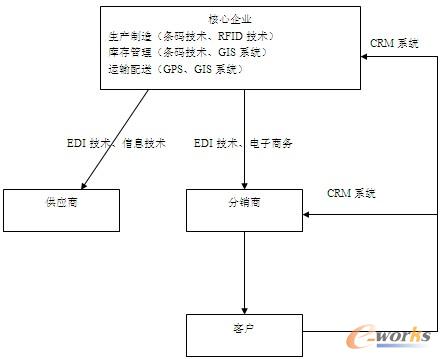 �D7 ����朿�ҕ���\���D