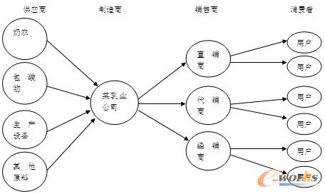 �D4 ��I��˾����朽Y��