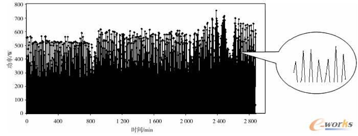 ���{(di��o)��r(sh��)����