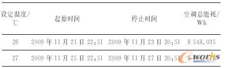 ���{(di��o)�O(sh��)���ضȡ��y(c��)ԇ�r(sh��)�g�Ϳ��ܺ�