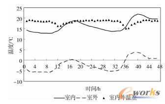  ������Ȼ��Դ�r(sh��)IDC�C(j��)�����҃�(n��i)��ضȼ��ز�