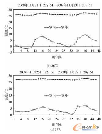 IDC�C(j��)�����҃�(n��i)��ض�