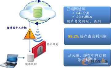 Check Point ���^�V���g