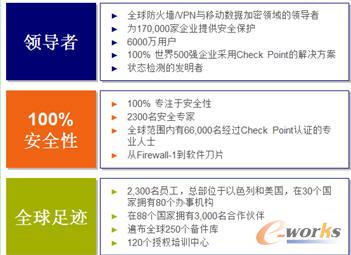  Check  point ����