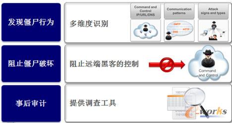 DISCOVER�l�F����ֹ��ʬ�W�j����