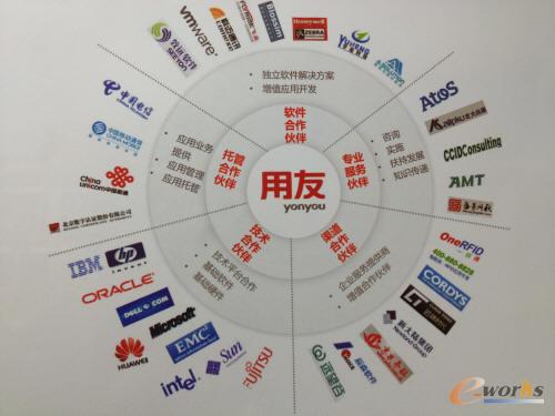 用友合作伙伴