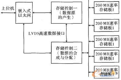 ���әCϵ�y�OӋ��D