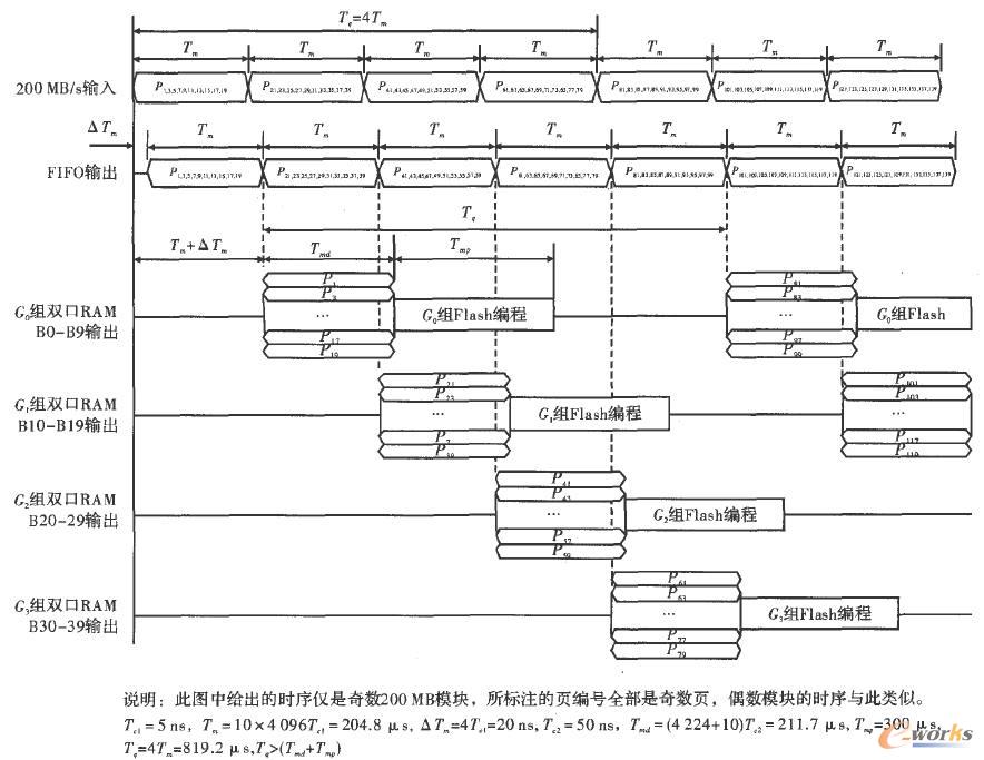 �惦��Ĕ�����ݔͨ��