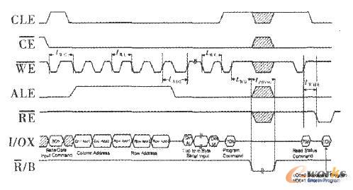  FlashоƬ�ľ��̕r��D