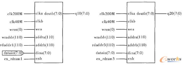 RAM ���F����ģ�K