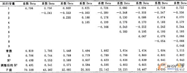 ��3 �����YԴ���팍�`�c��I(y��)��Ч�ČӼ��ؚw�����Y��