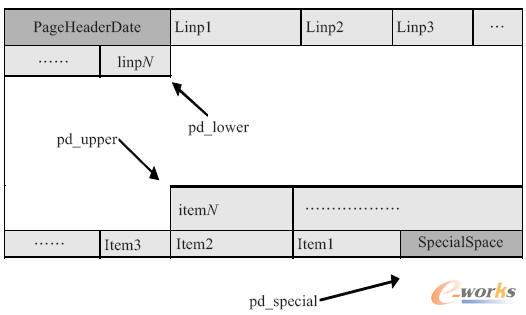 頁(yè)面結(jié)構(gòu)圖