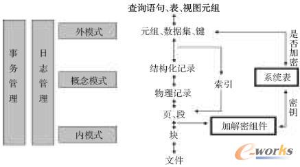 數(shù)據(jù)庫(kù)加密體系結(jié)構(gòu)圖
