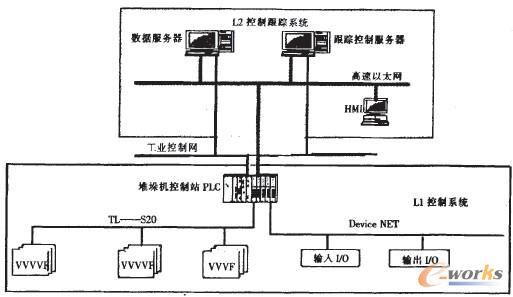 圖1 控制系統組成圖