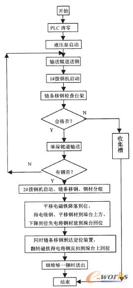 �D1 ����ϵ�y(t��ng)�Ĺ�������