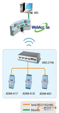 ϵ�y(t��ng)�ܘ�(g��u)�D