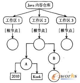 Java���݂}��ģ��