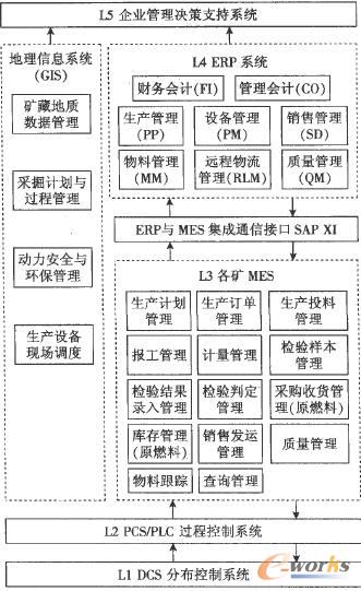 ̫䓵V�I��Ϣϵ�y����