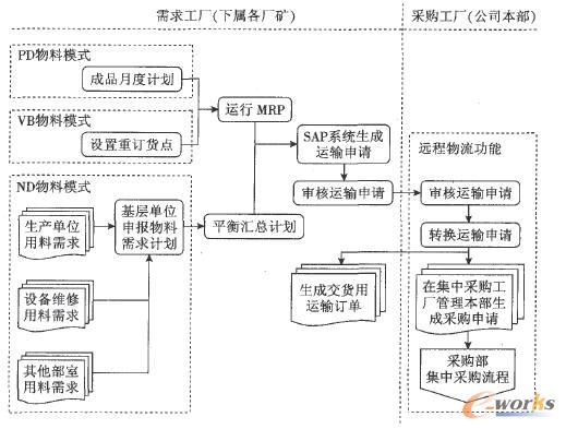 ��ُӋ��ģʽ���������