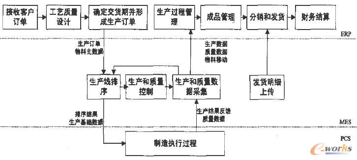  ϵ�y(t��ng)��Ҫ�I(y��)��(w��)���͔�(sh��)��(j��)������