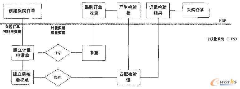 Ӌ�|(zh��)����ُ�M�S�ĘI(y��)��(w��)���͔�(sh��)��(j��)��