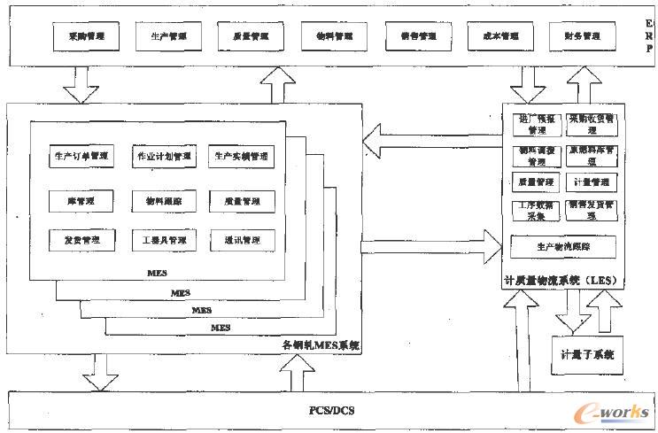 �����Ϣ��ϵ�y(t��ng)���w�����P(gu��n)ϵ