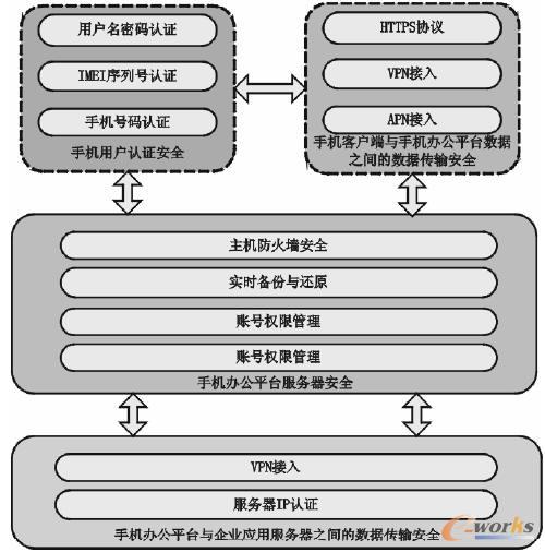 ͨ�ø��N��ȫ���ԵČ�(sh��)�F(xi��n)��߉݋ʾ��D