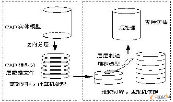 �����^��ʾ��D