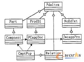 基于文件的工藝信息管理模型