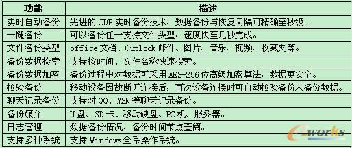 BizU������